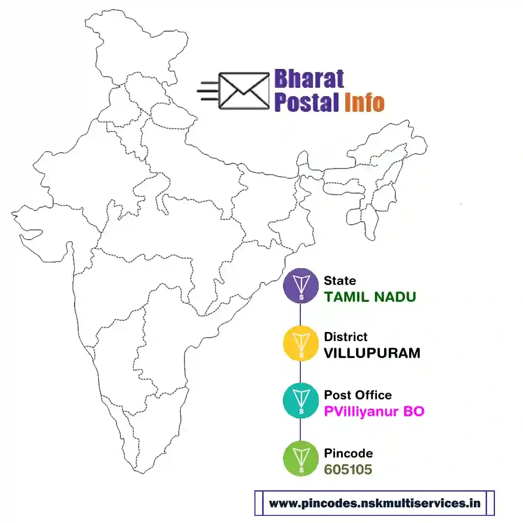 tamil nadu-villupuram-pvilliyanur bo-605105